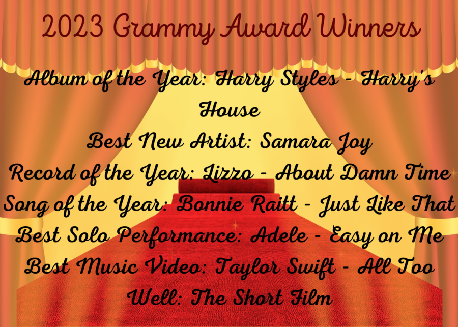 2023+Grammy+Award+Winners