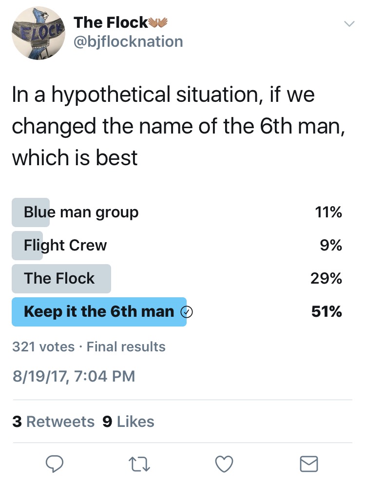 Blue Jay 6th Man tweeted a poll for new name ideas. Fifty-one percent of voters supported keeping the name the same. Later it was announced that despite the results, the name would be changed to The Flock. 