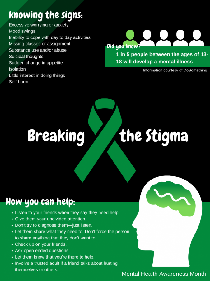 Breaking the Stigma