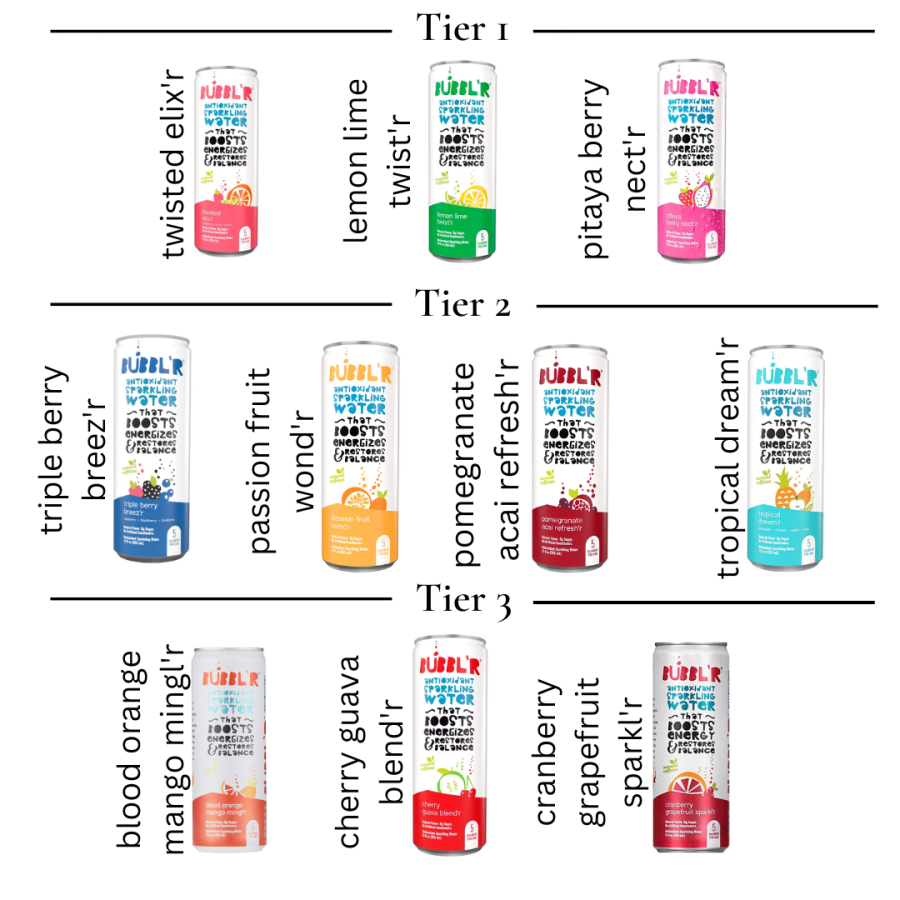 Fruit Tier List that I made